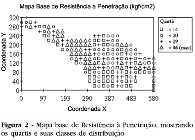 Diagnóstico de uma área compactada por atividade minerária empregando  métodos geoestatísticos à variável resistência mecânica à penetração do  solo 