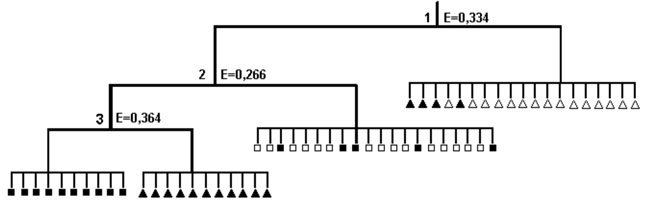 f4