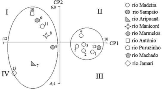 f6